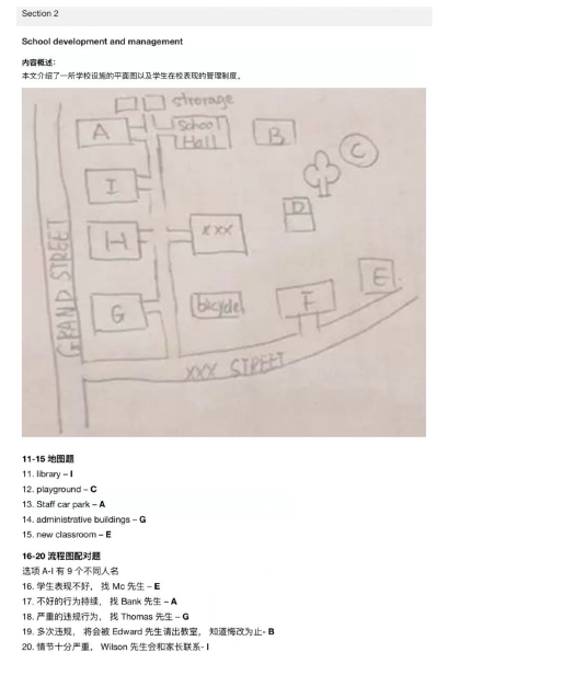 2021年1月16日雅思听力考试预测