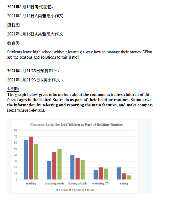 2021年1月21&23日雅思写作考试预测