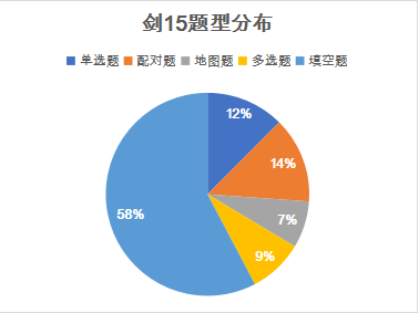 2020年全年雅思听力考情分析与备考建议