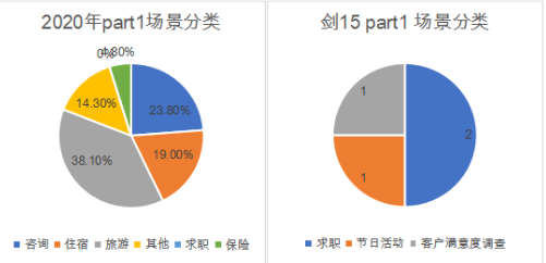 2020年全年雅思听力考情分析与备考建议