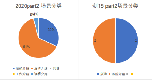 2020年全年雅思听力考情分析与备考建议