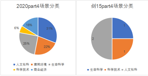 2020年全年雅思听力考情分析与备考建议