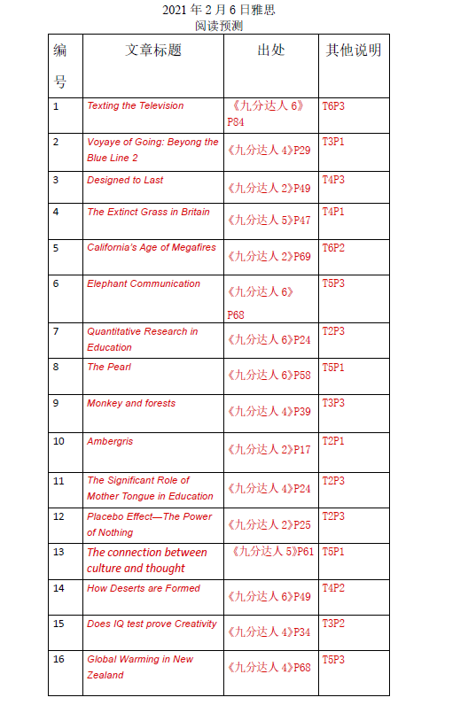 2021年2月6日雅思阅读考试预测