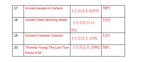 2021年2月6日雅思阅读考试预测