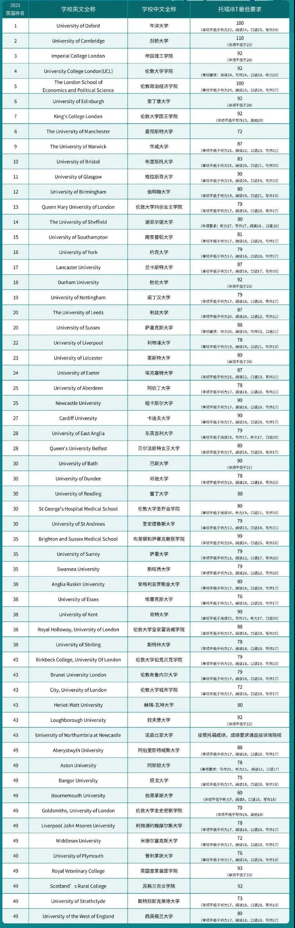 留学、移民、就业，应该考雅思还是考托福？