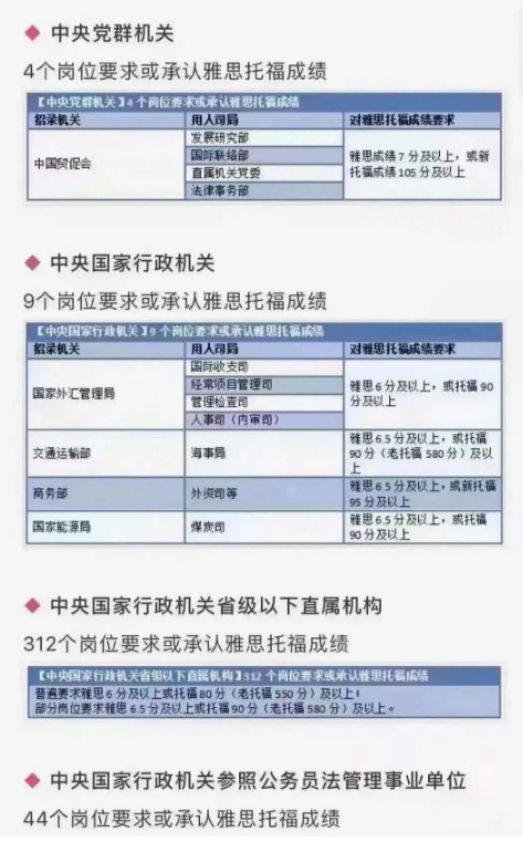 留学、移民、就业，应该考雅思还是考托福？