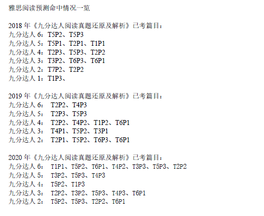 2021年3月20日雅思阅读考试预测