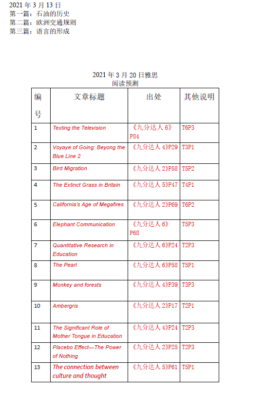 2021年3月20日雅思阅读考试预测