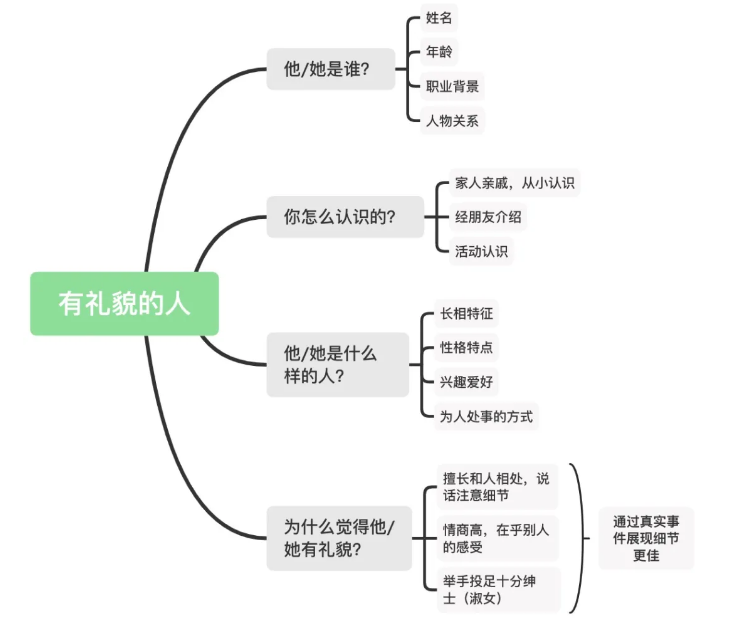 雅思口语Part2话题8分素材：有礼貌的人