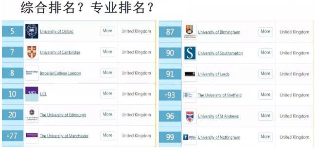 赴英留学，选校有哪些原则和误区？