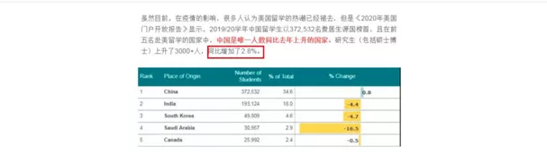 疫情变革下，美研申请又有哪些影响呢？