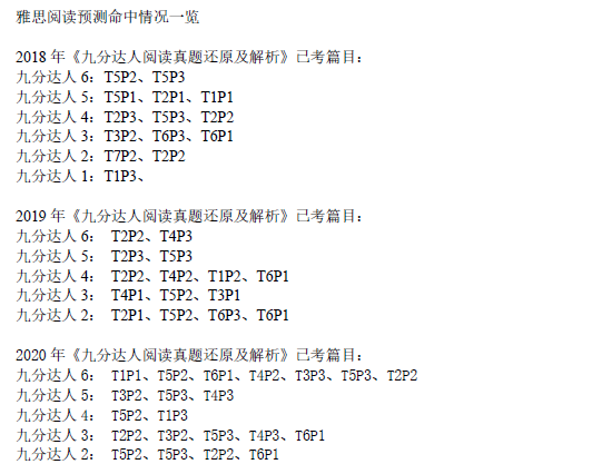 新航道2021年4月3日雅思阅读考试预测