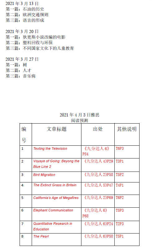 新航道2021年4月3日雅思阅读考试预测