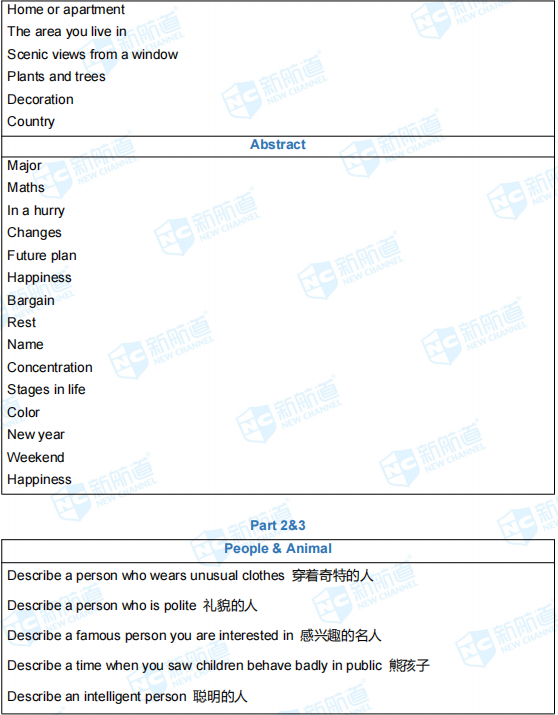 新航道2021年4月3日雅思考试回忆
