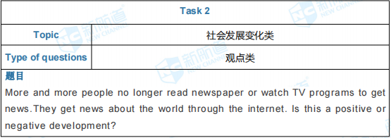 新航道2021年4月3日雅思考试回忆