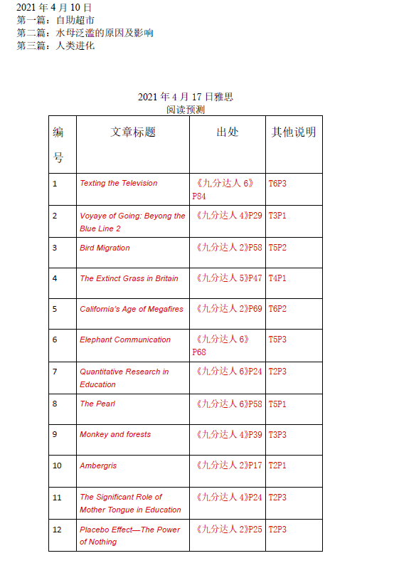 新航道2021年4月17日雅思阅读考试预测