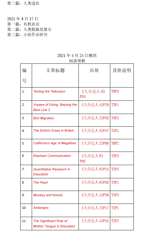 新航道2021年4月24日雅思阅读考试预测