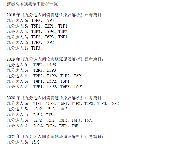 新航道2021年4月29日雅思阅读考试预测