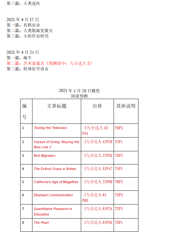 新航道2021年4月29日雅思阅读考试预测