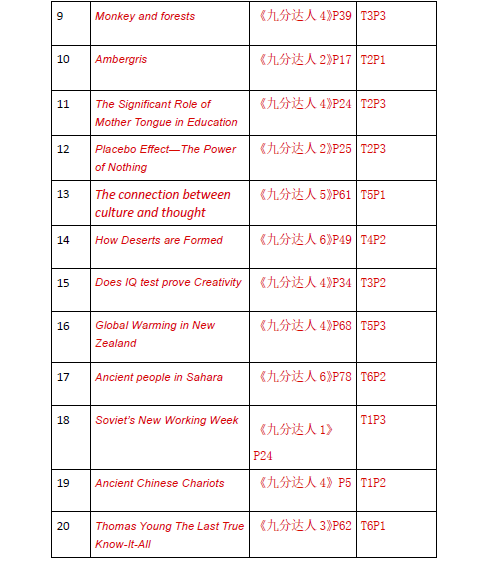 新航道2021年4月29日雅思阅读考试预测