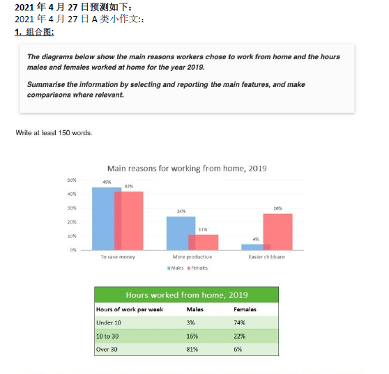 新航道2021年4月29日雅思写作考试预测