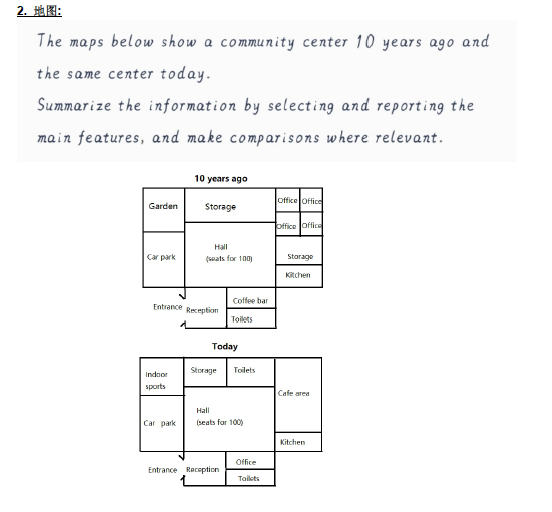 新航道2021年4月29日雅思写作考试预测