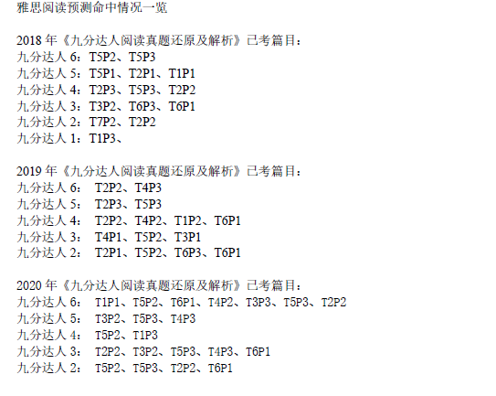 新航道2021年5月15日雅思阅读考试预测
