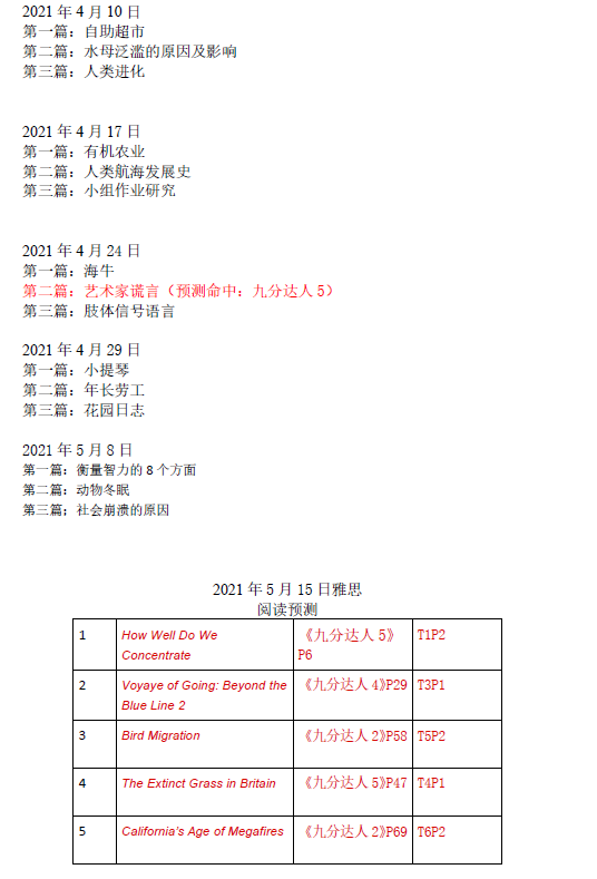 新航道2021年5月15日雅思阅读考试预测