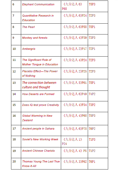 新航道2021年5月15日雅思阅读考试预测