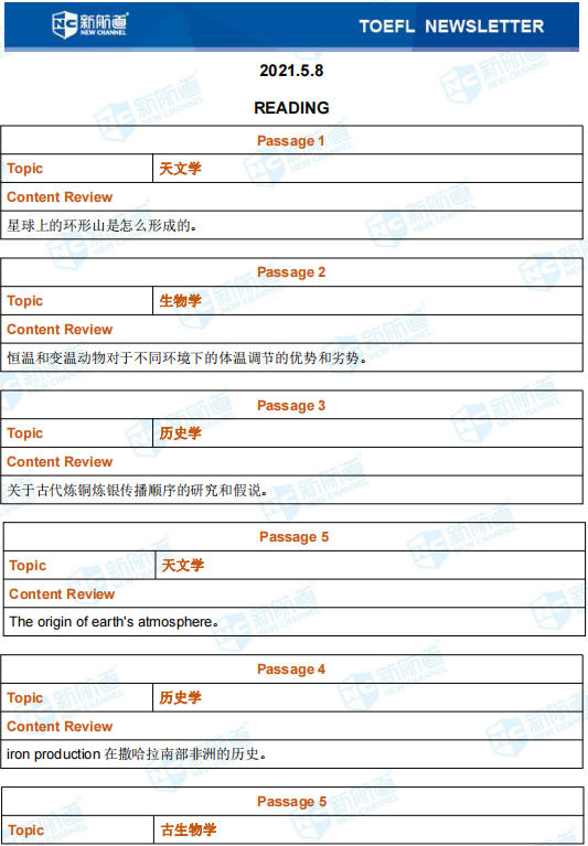 新航道2021年5月8日托福考试回忆