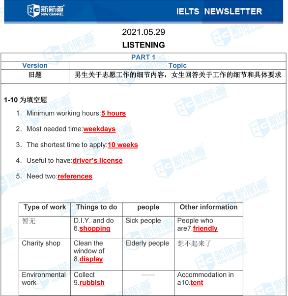 新航道2021年5月29日雅思考试回忆