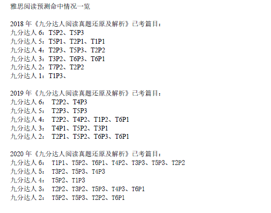 新航道2021年6月12日雅思阅读考试预测