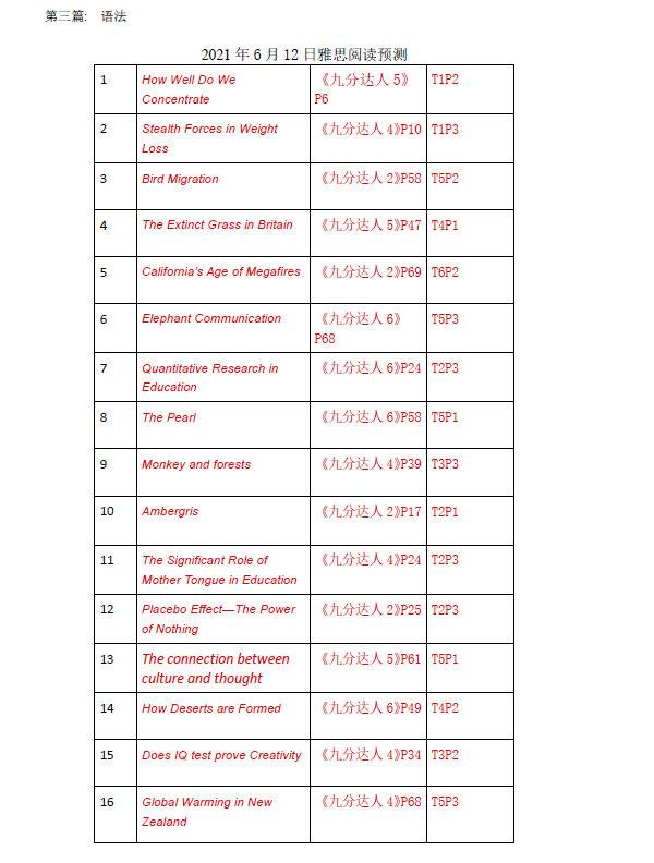 新航道2021年6月12日雅思阅读考试预测