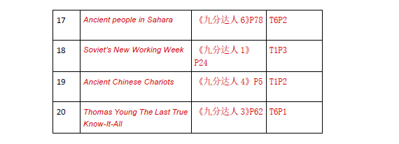 新航道2021年6月12日雅思阅读考试预测