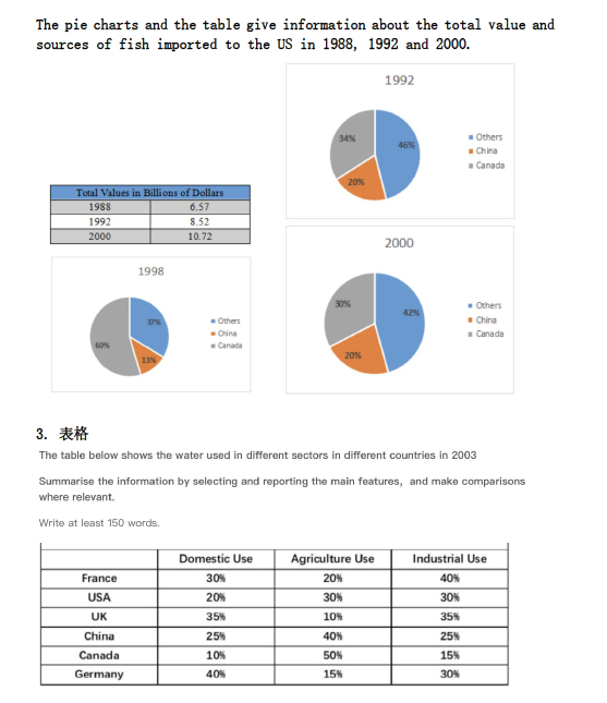 新航道2021年6月12日雅思写作考试预测