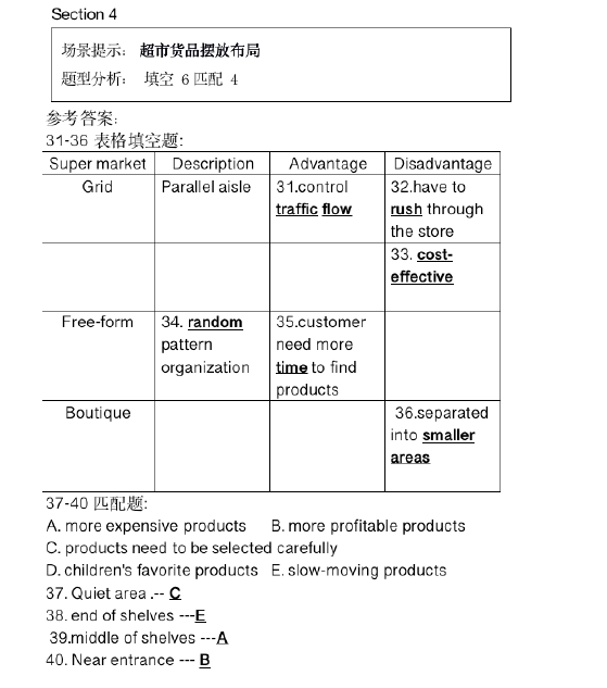 新航道2021年6月17&19日雅思听力考试预测（下）