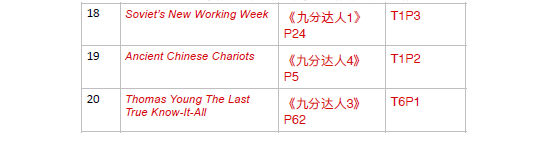 新航道2021年6月17&19日雅思阅读考试预测