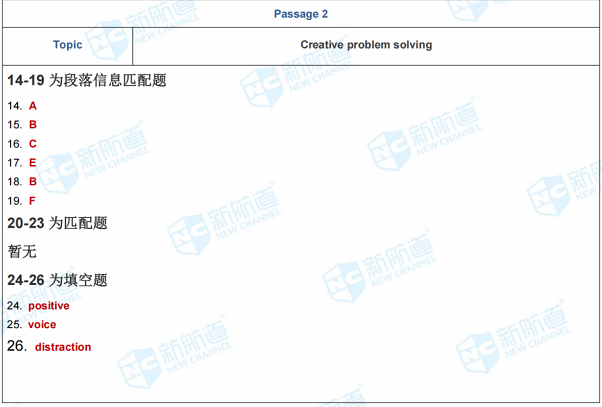 新航道2021年6月12日雅思考试回忆