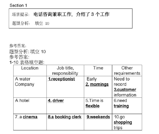 新航道2021年6月26日雅思听力考试预测（上）