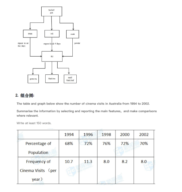 新航道2021年6月26日雅思写作考试预测