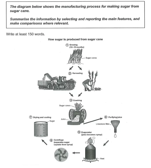 《剑16》Test 2 小作文 | 制造类流程图如何写才能得高分？