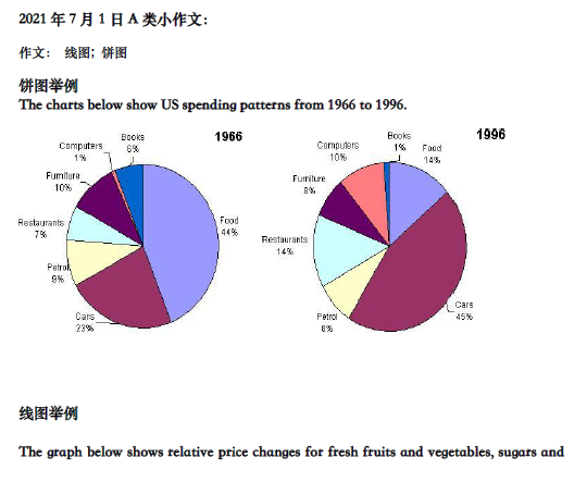 新航道2021年7月1日雅思写作考试预测