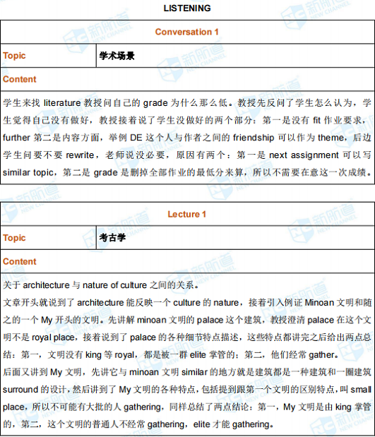 新航道2021年6日26月（上午场）托福考试回忆