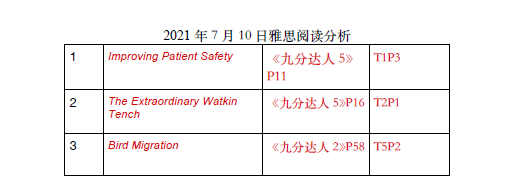 新航道2021年7日10月雅思阅读考试预测