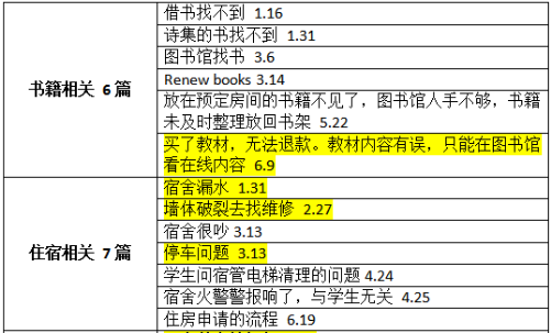 2021上半年托福听力考情分析及备考建议！