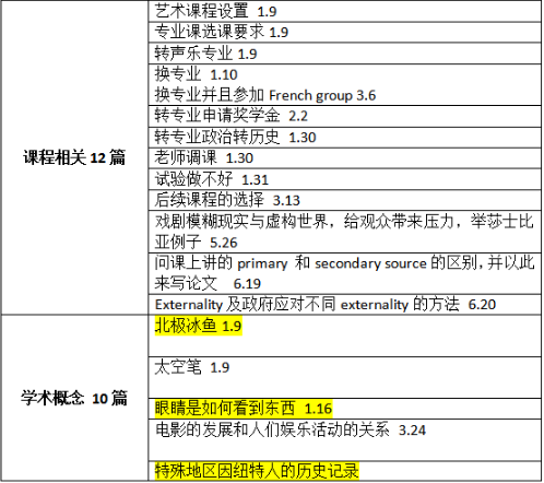 2021上半年托福听力考情分析及备考建议！