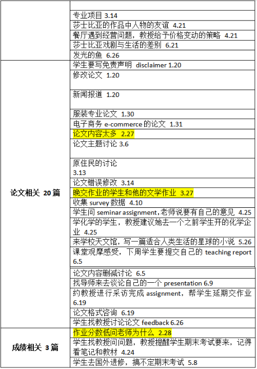 2021上半年托福听力考情分析及备考建议！