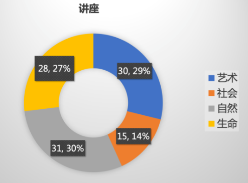 2021上半年托福听力考情分析及备考建议！