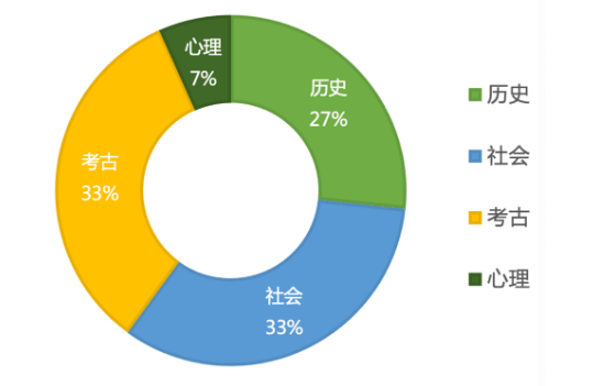 2021上半年托福听力考情分析及备考建议！