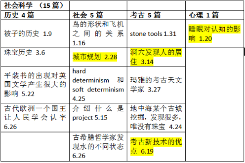 2021上半年托福听力考情分析及备考建议！